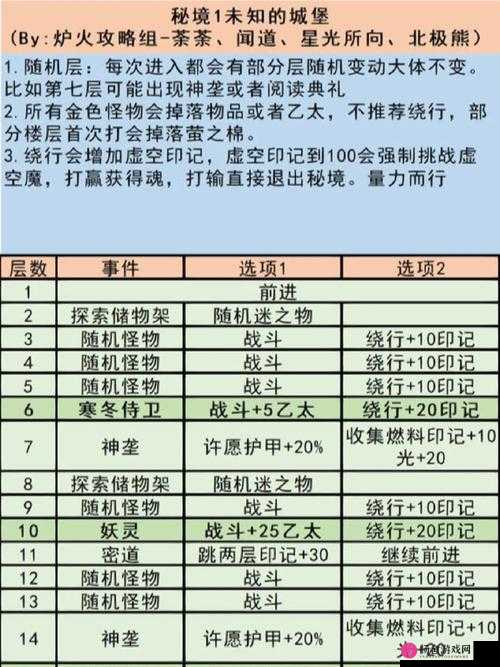 地下城堡2图19主线剧情流程全解析，揭秘未知世界的奇幻冒险之旅