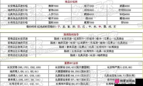 梦幻西游三维版全面解析，最强跑商攻略与最完美跑商路线汇总指南